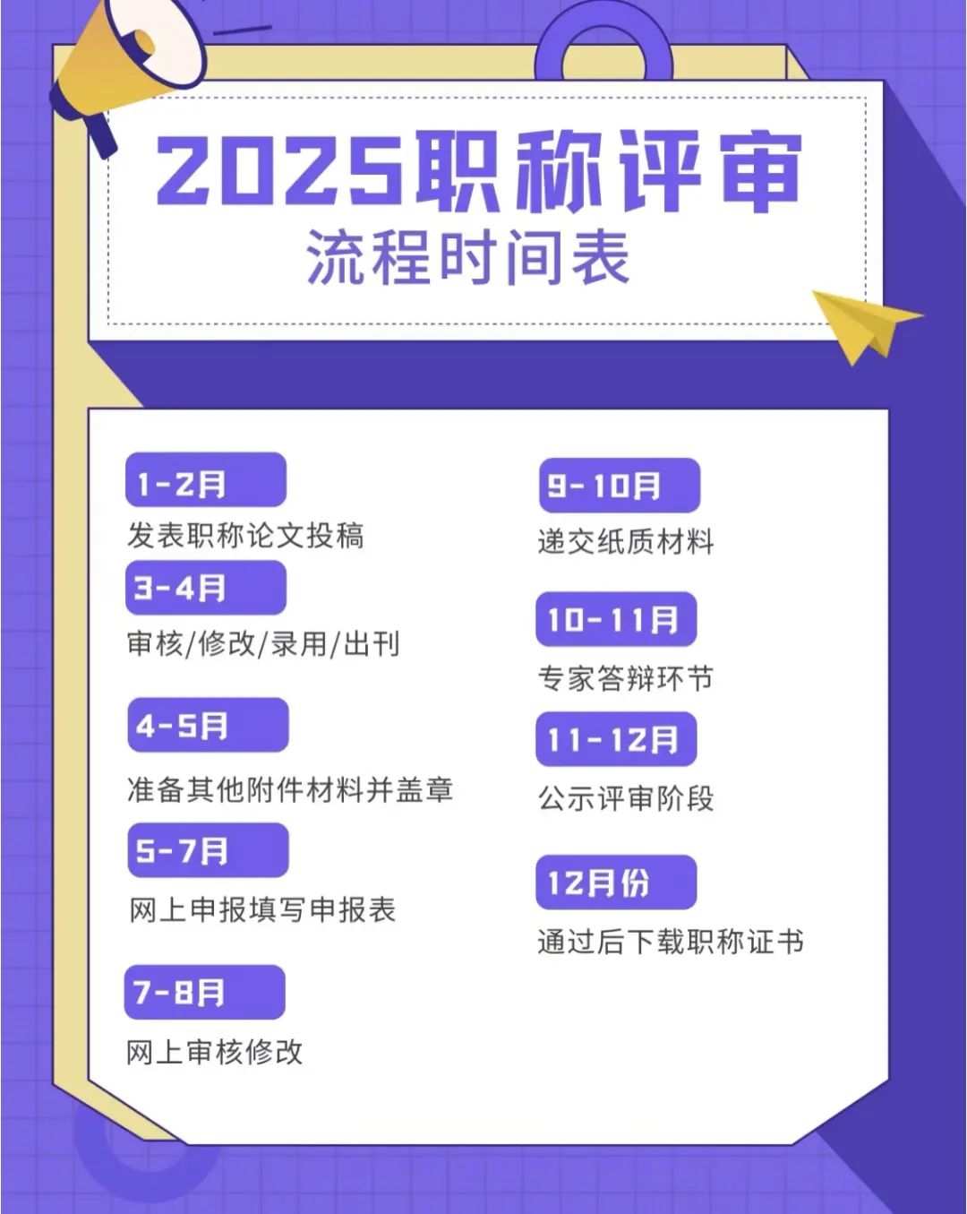 2025年湖南益阳职称评审时间安排是什么时候？助你顺利过职称评审！
