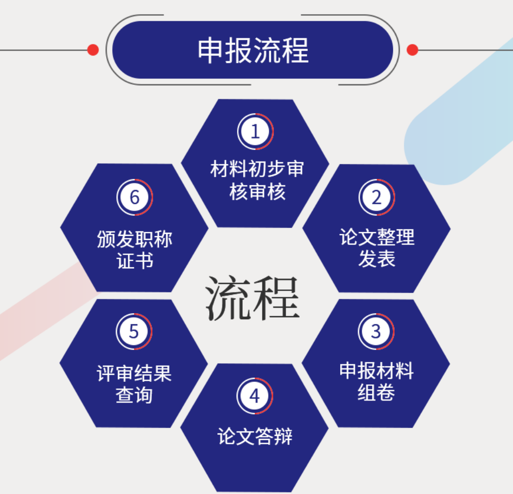 2025年湖南邵阳高级职称评审时间安排及注意事项
