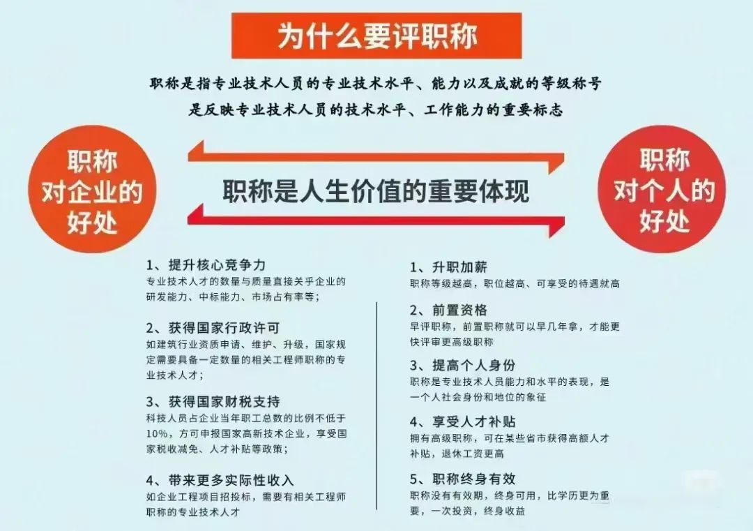 湖南益阳职称评审费用和报名时间详解！如何轻松搞定职称评审？