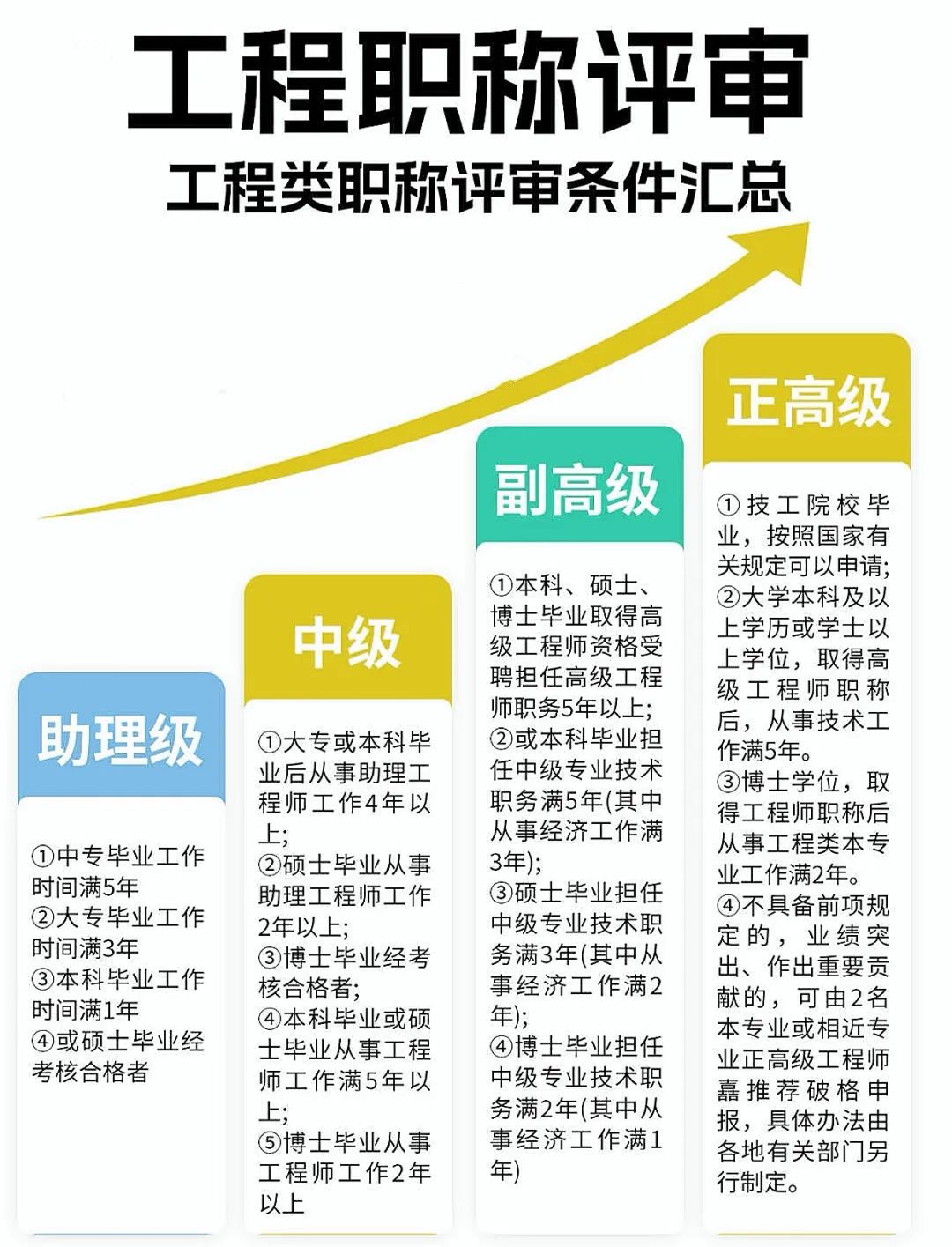 湖南岳阳中级职称发证时间及领取方式解析，别再错过！