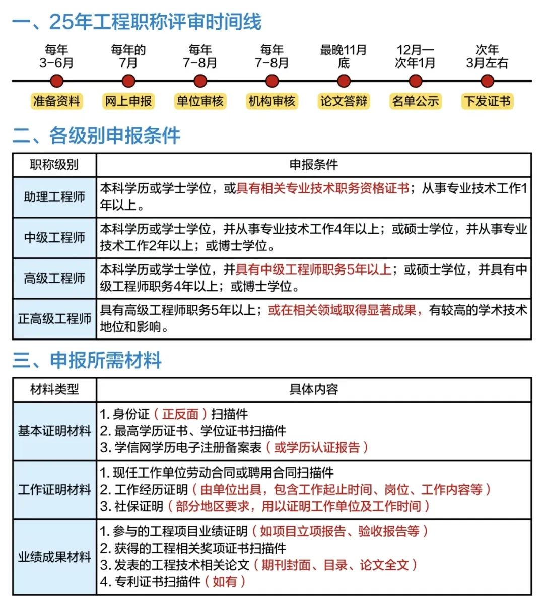 张家界中级职称评审条件与申报流程解析：职称晋升必备攻略！