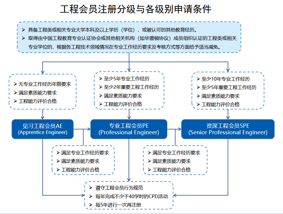 湖南邵阳初级职称申报指南：流程与严格程度揭秘