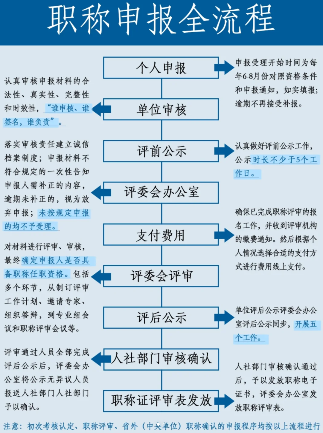 湖南衡阳中级职称什么时候发证？领取流程全攻略，轻松搞定！