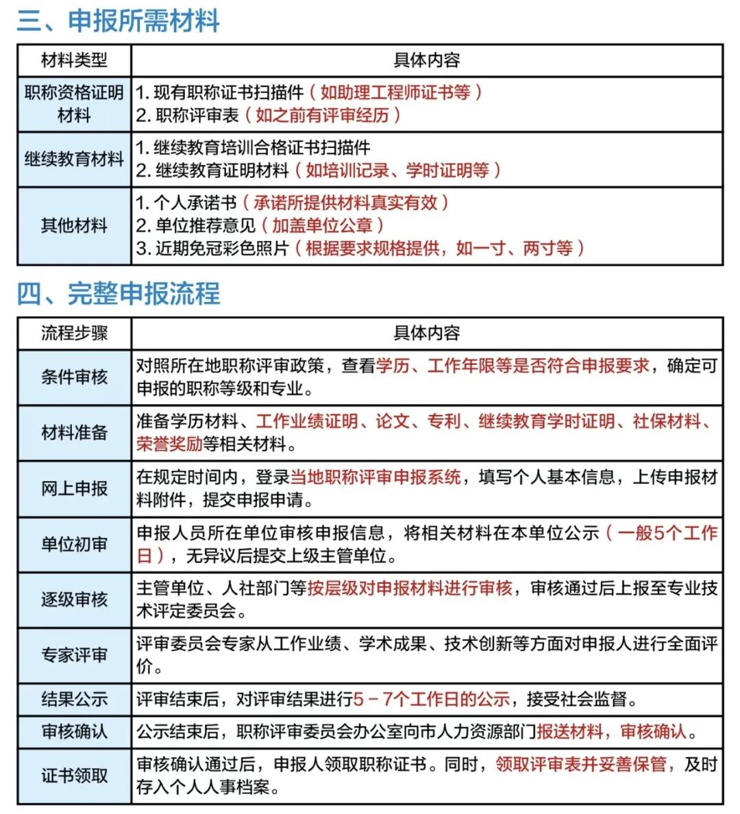 湖南怀化中级职称证书何时发放？领取流程详解，错过不再有！