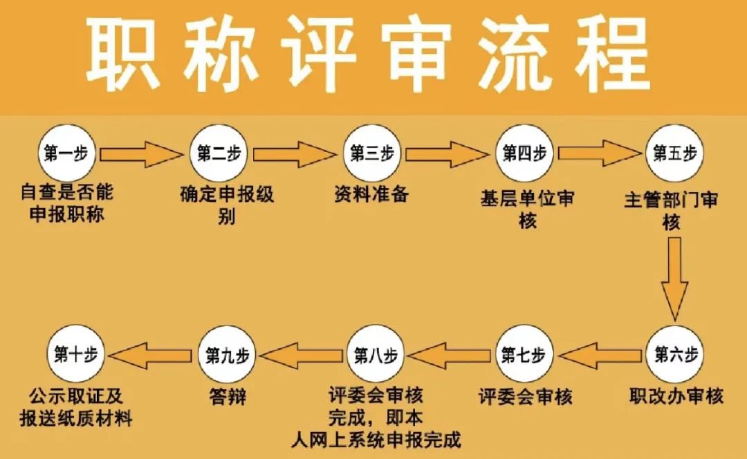 湖南邵阳中级职称评审条件与申报流程全解，职场晋升必看！