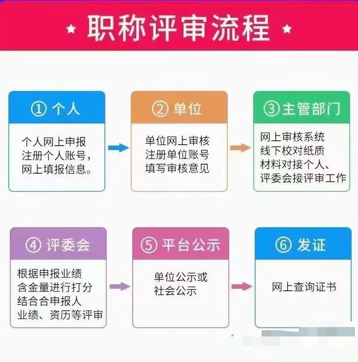 湖南怀化职称评审费用揭秘！报名时间及详细信息一网打尽！
