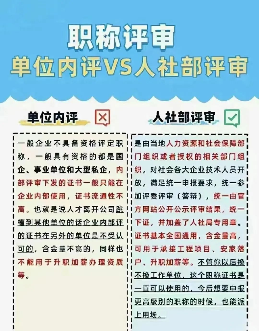 2025年湖南邵阳高级职称评审时间安排及注意事项