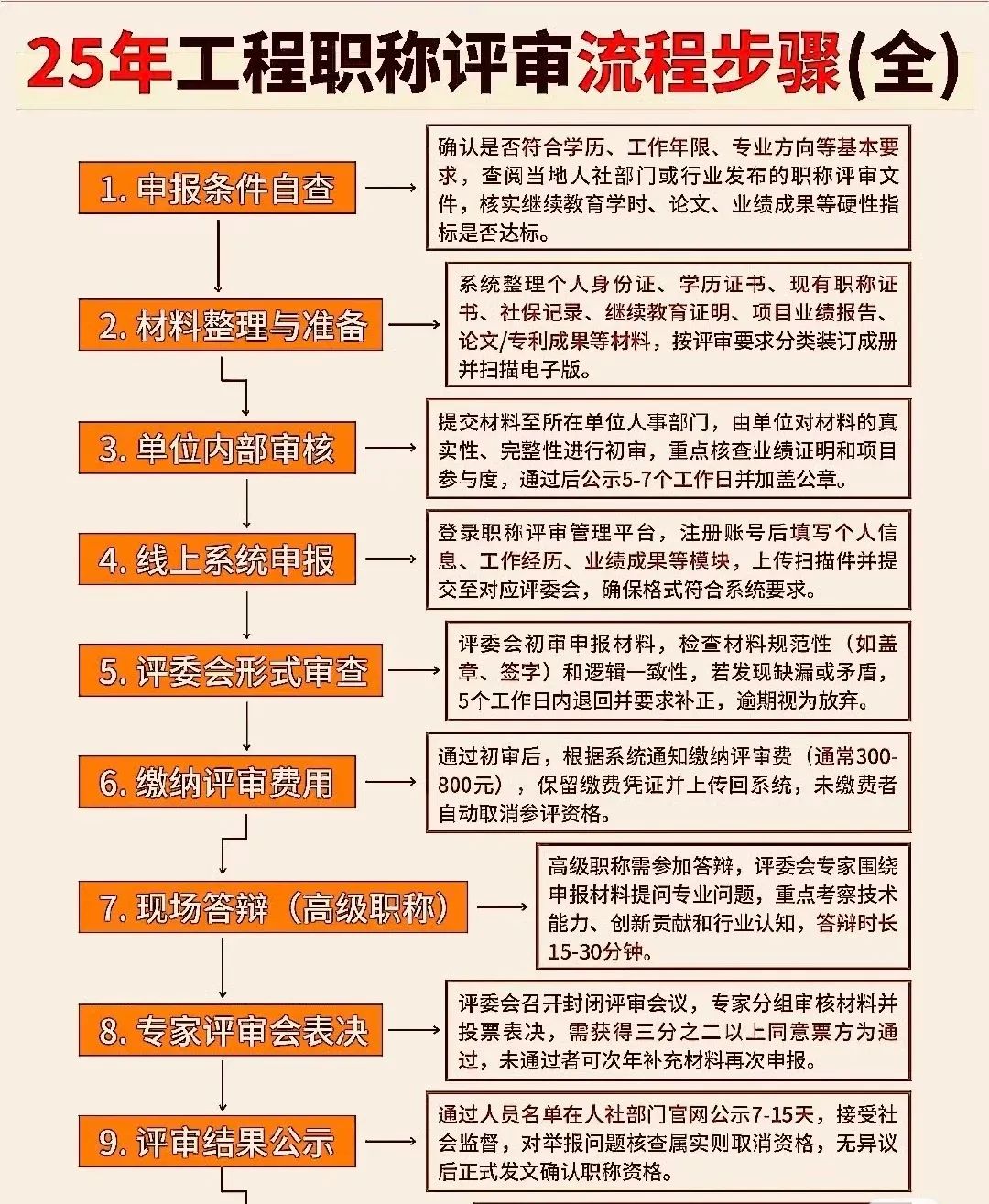 湖南衡阳的中级职称评审条件是什么？申报流程又是怎样的呢？