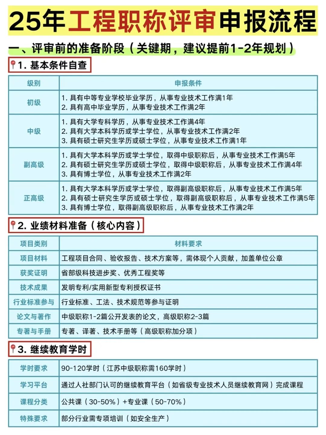 湖南岳阳中级职称发证时间及领取方式解析，别再错过！