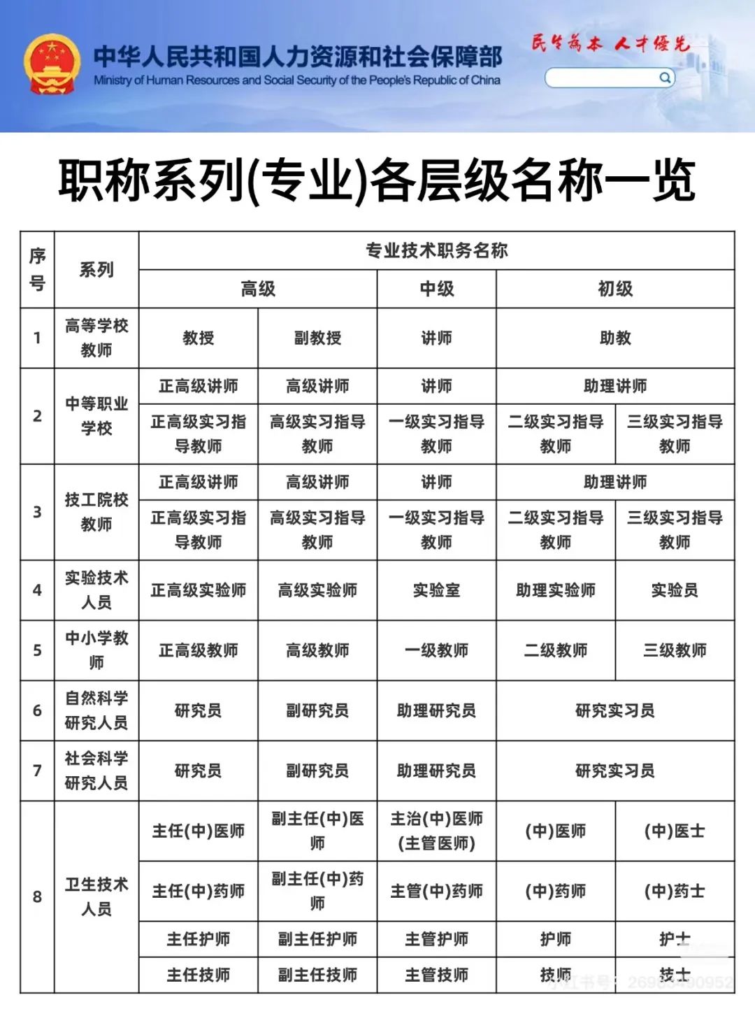 张家界中级职称评审条件与申报流程解析：职称晋升必备攻略！