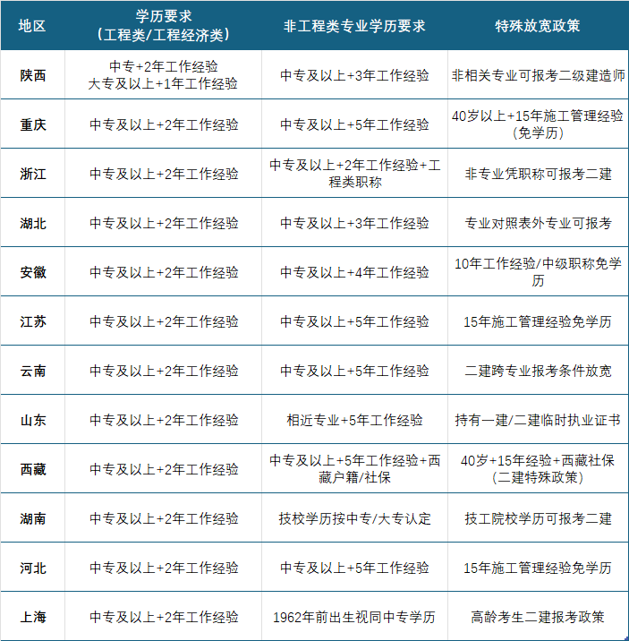 2025年湖南常德高级职称评审时间揭秘：最新安排与详细流程解析！