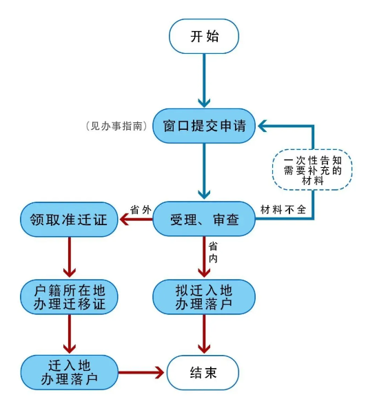 四川遂宁中级职称考试时间是什么时候？2025年最新安排揭晓！