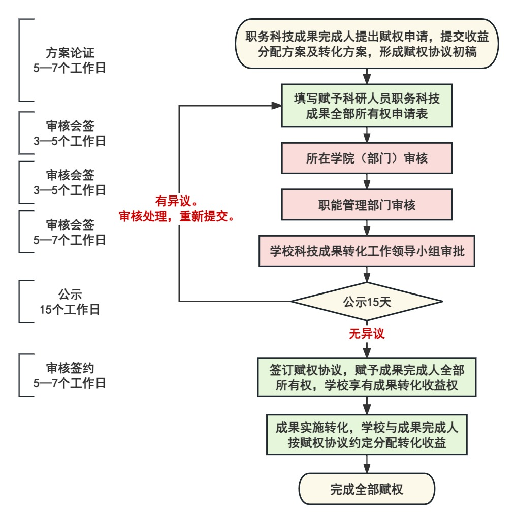2025年初级职称评审条件和标准是什么？你必须了解的全新变化！