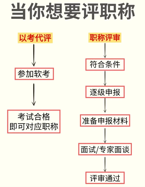 2025年湖南张家界初级职称报名时间揭秘！快来看如何报名！