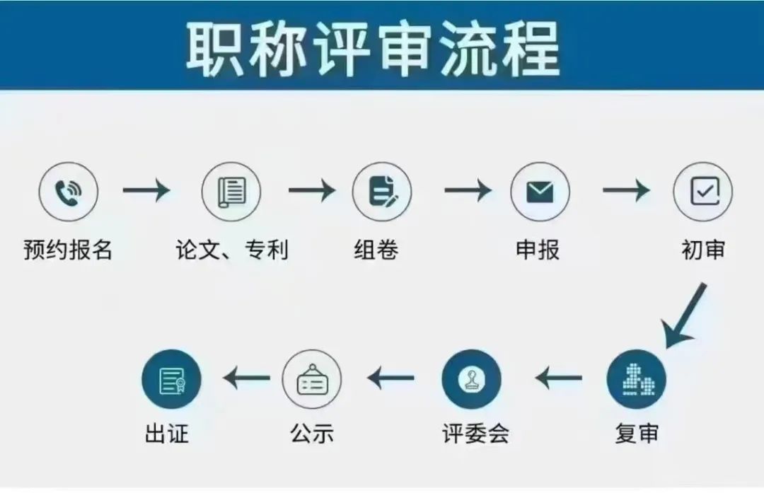 2025年四川遂宁初级职称报名时间究竟是怎样安排的呢？