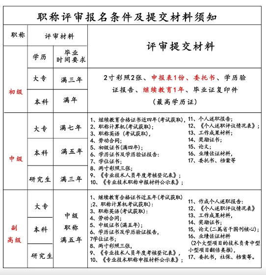 2025年湖南张家界初级职称报名时间揭秘！快来看如何报名！