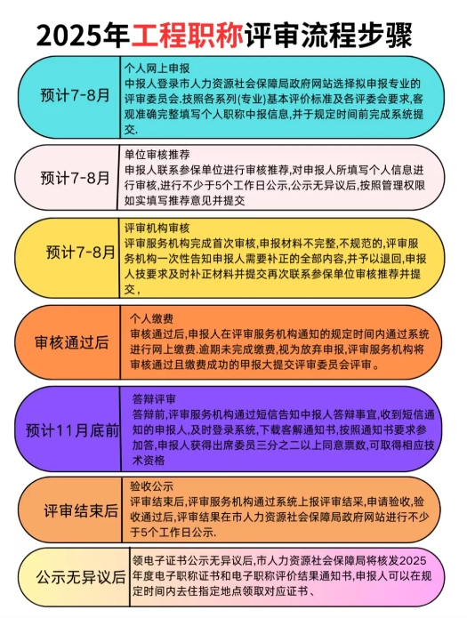 2025年食品药品工程技术专业就业方向有哪些？