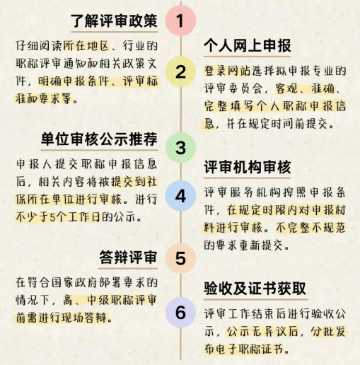 2025年初级职称贯通评审需要什么条件和资料？初级职称评审条件及资料全攻略！