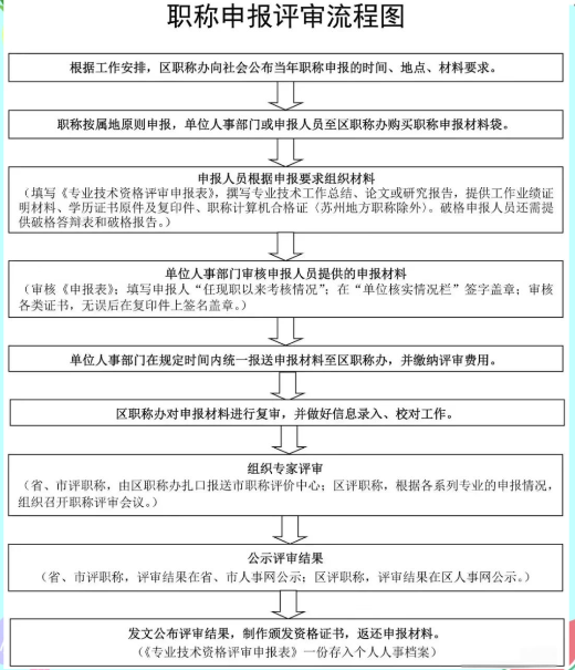 湖南张家界初级职称成绩查询方式大揭秘！如何轻松查询你的职称考试成绩？
