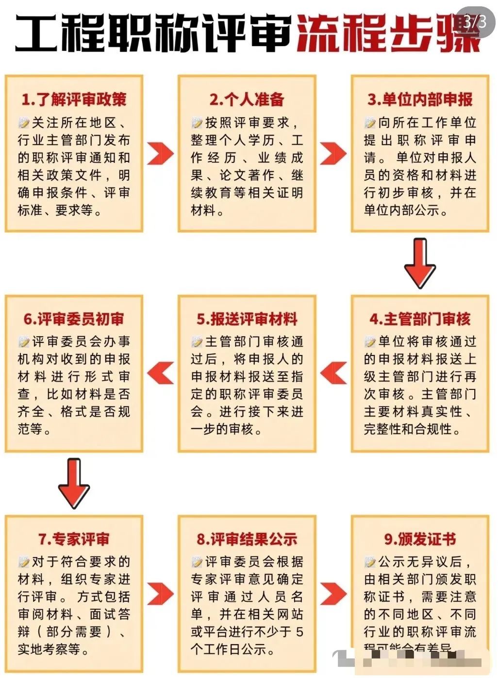 四川遂宁高级职称评审条件与材料清单，想评职称的你必须了解！