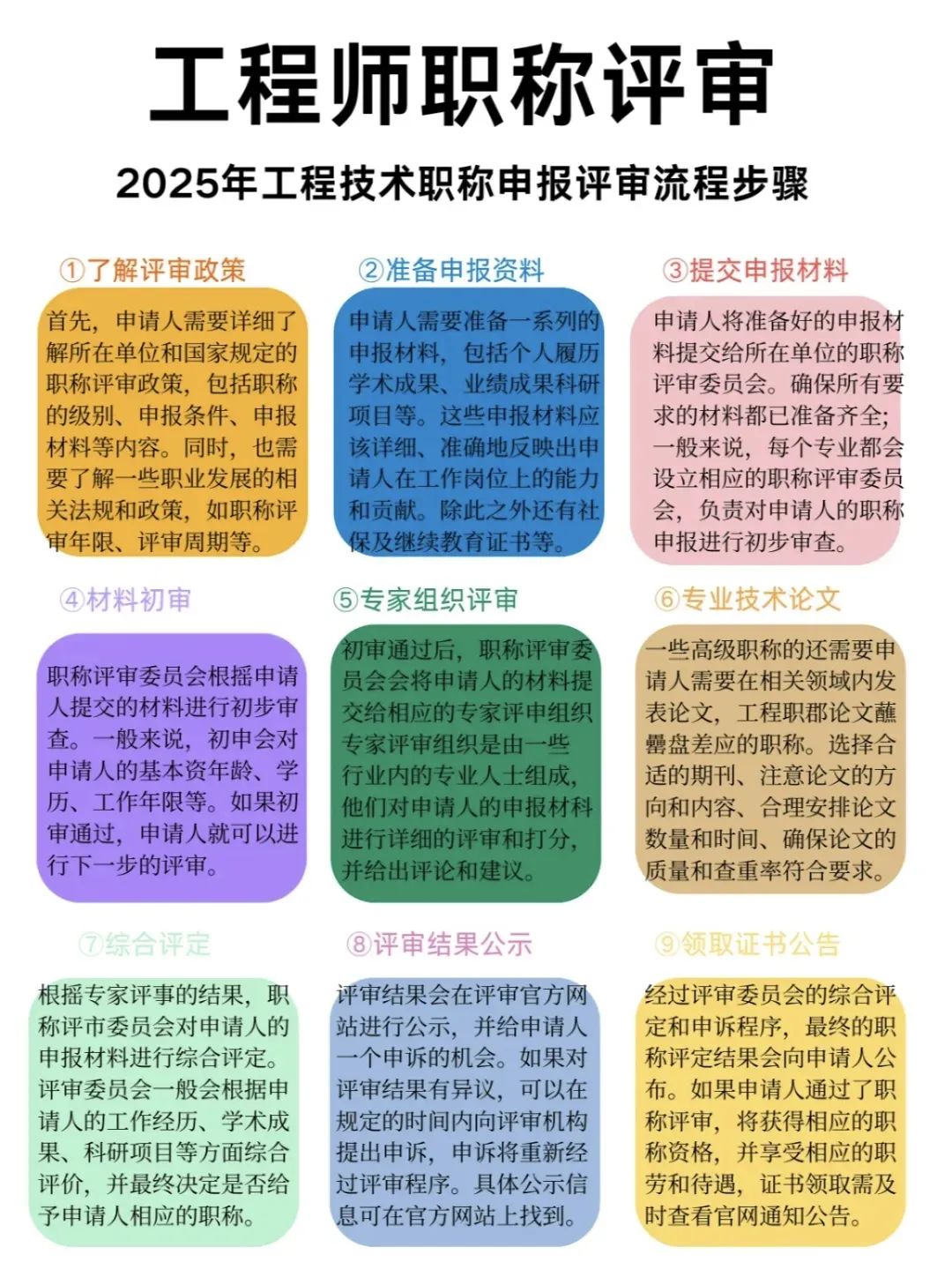 四川遂宁职称评审费用多少钱？什么时候报名？详解职称评审全流程