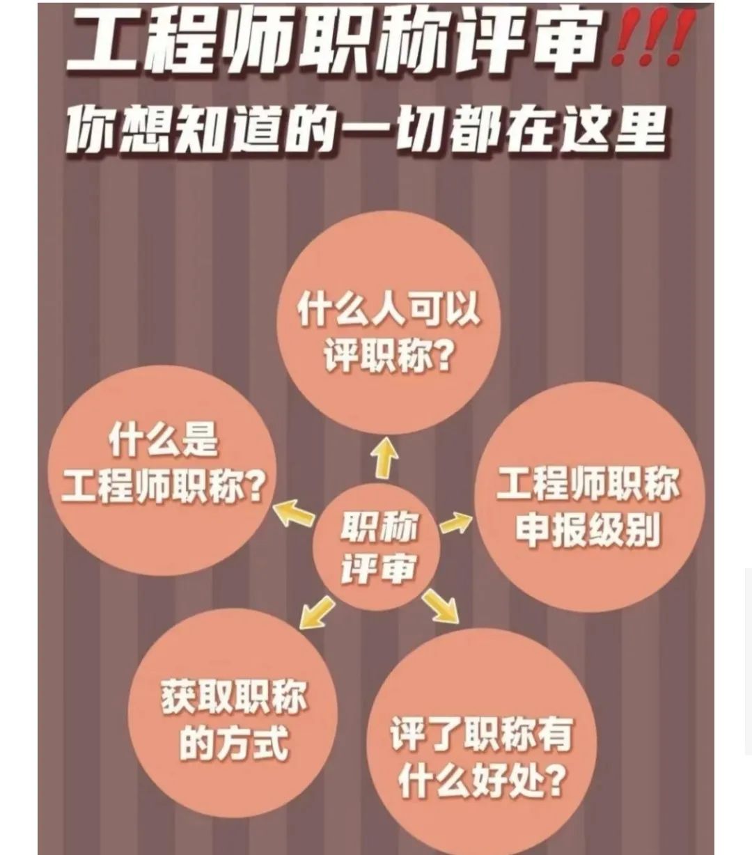 2025年湖南岳阳初级职称报名时间是什么时候？报名条件和流程详解！