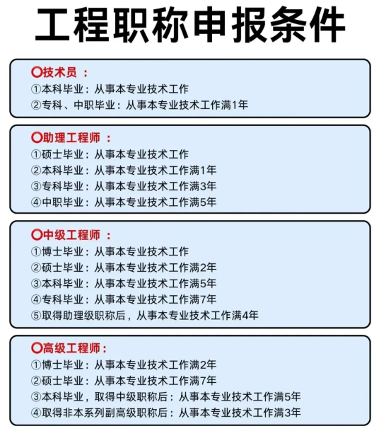 2025年林业工程师职称有哪些专业可以报考？