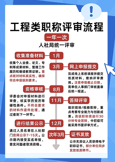 林业工程师证分几个等级？