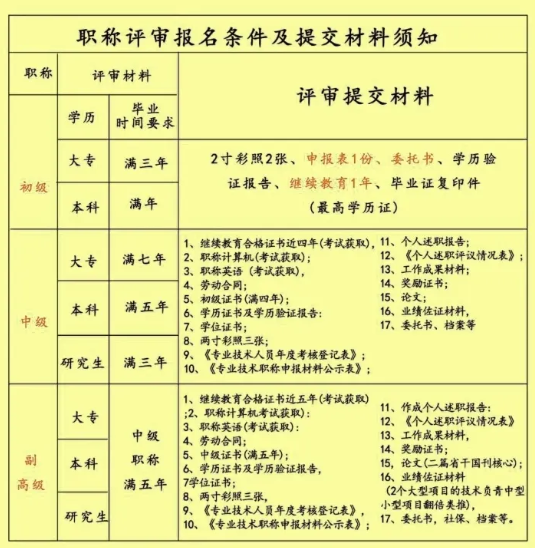 2025年初级职称贯通评审时间大揭秘！你准备好了吗？