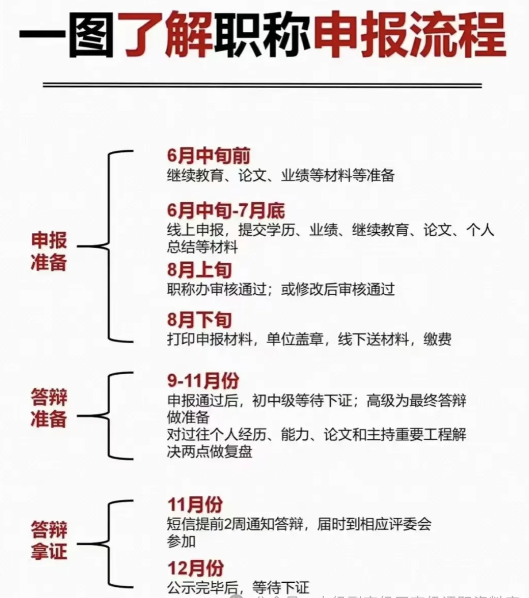 四川遂宁初级职称报名攻略，快速了解报名条件与流程！
