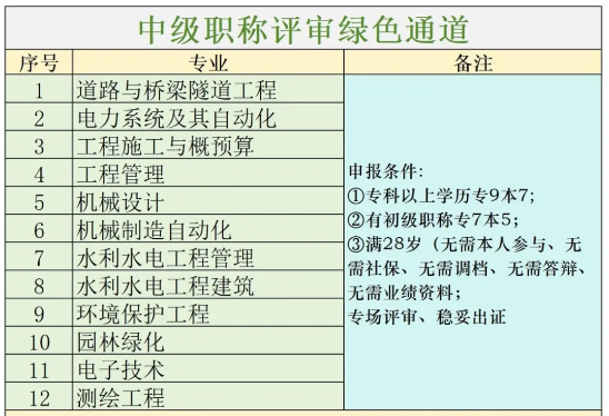 2025年湖北宜昌职称认定条件及流程详解：轻松搞懂职称评定新规！