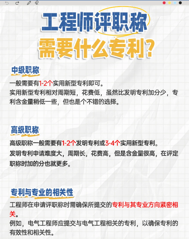 工程师评职称，需要哪些专利？
