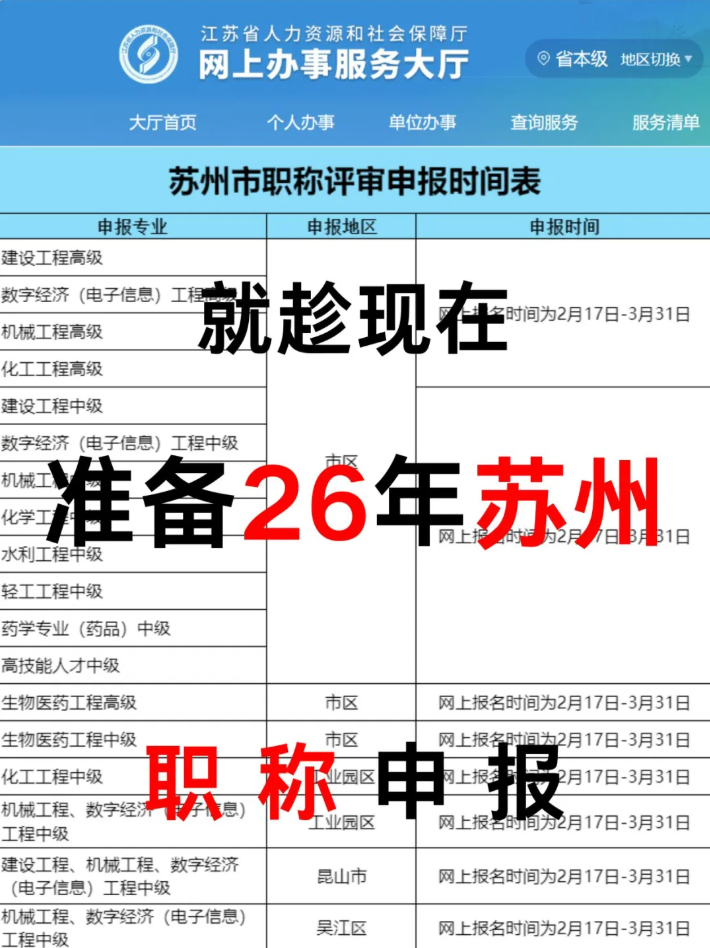 信我的。。趁现在准备26年苏州职称申报