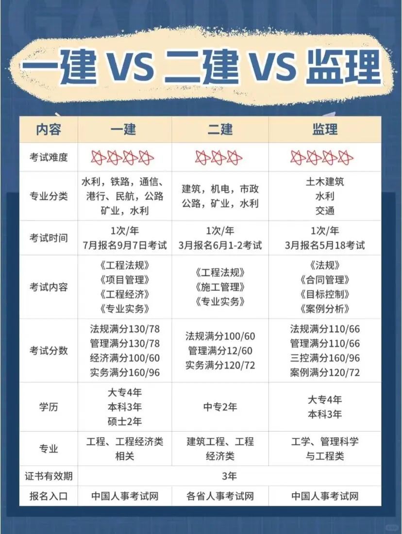 2025年二级建造师准考证打印入口，备考必看！