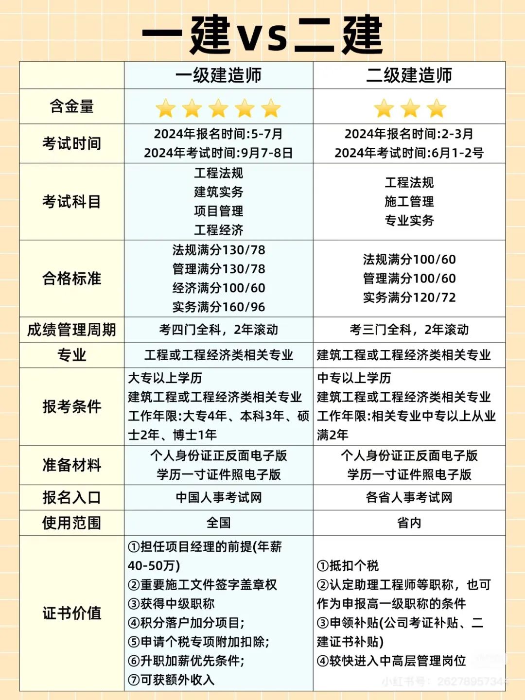 2025年二级建造师准考证如何打印？看这里，轻松搞定！