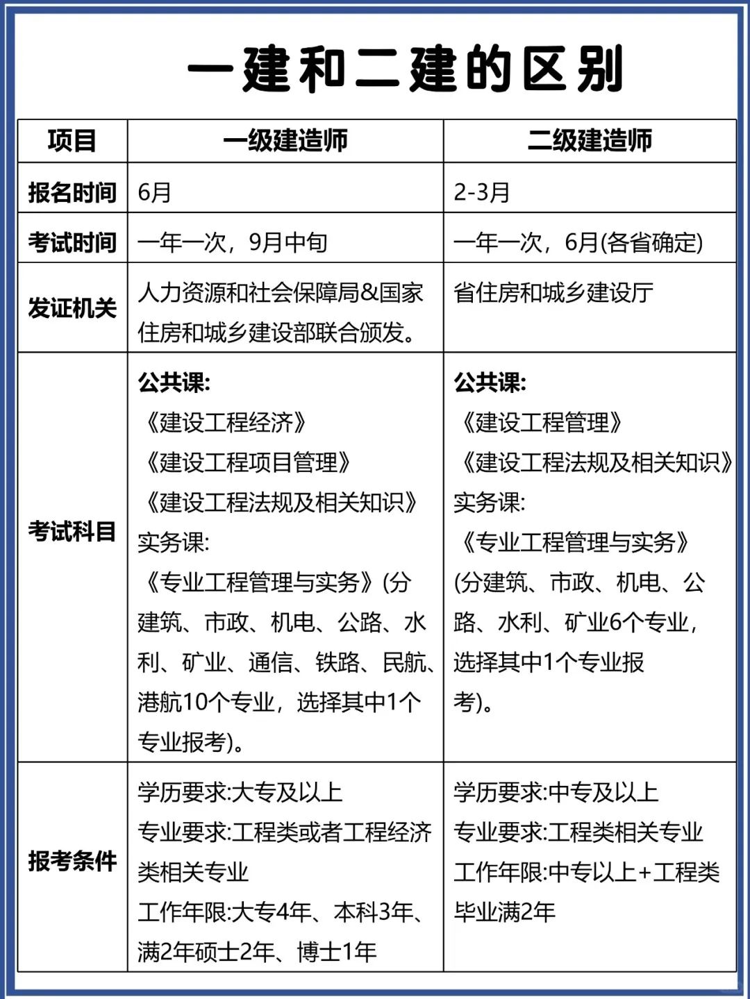2025年二级建造师准考证打印流程揭秘：这几步轻松搞定，考试无忧！